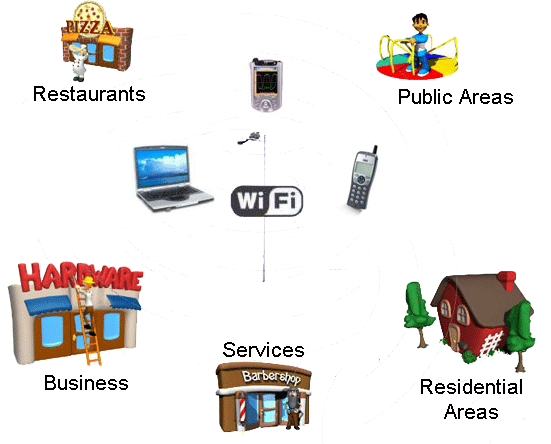 The citywide WiFi network allows you to access network and Internet applications when you want to and where you want to.